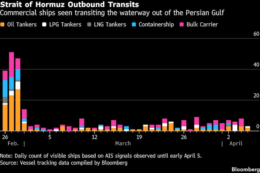 Se observan buques mercantes transitando por la vía marítima que sale del Golfo Pérsico. Se observan buques mercantes transitando por la vía marítima que sale del Golfo Pérsico.