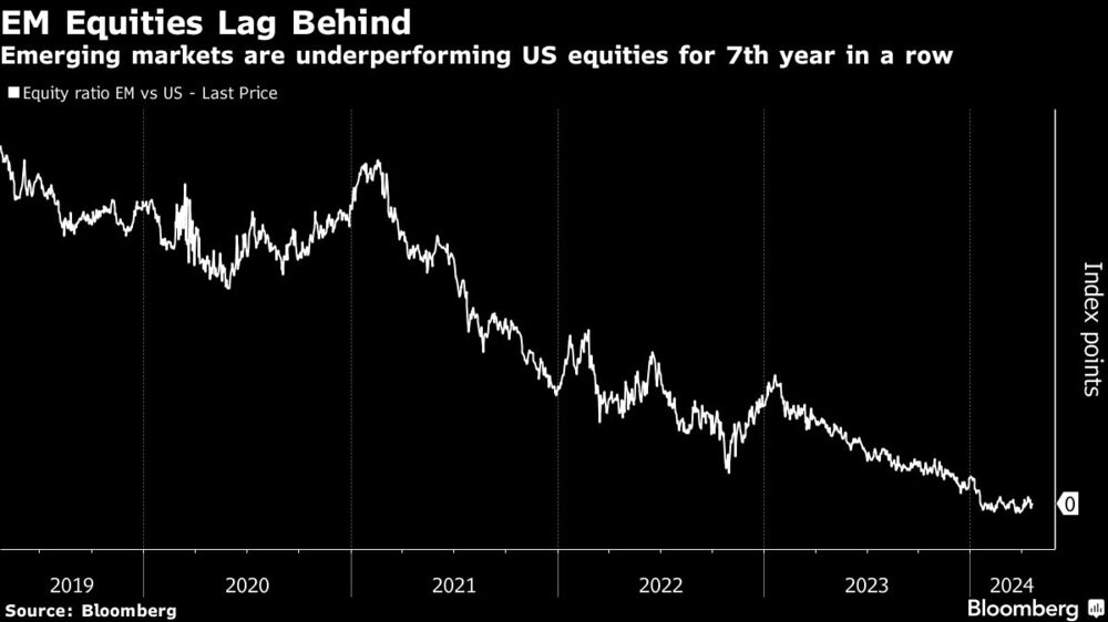 Gráfica de acciones de mercados emergentes Gráfica de acciones de mercados emergentes