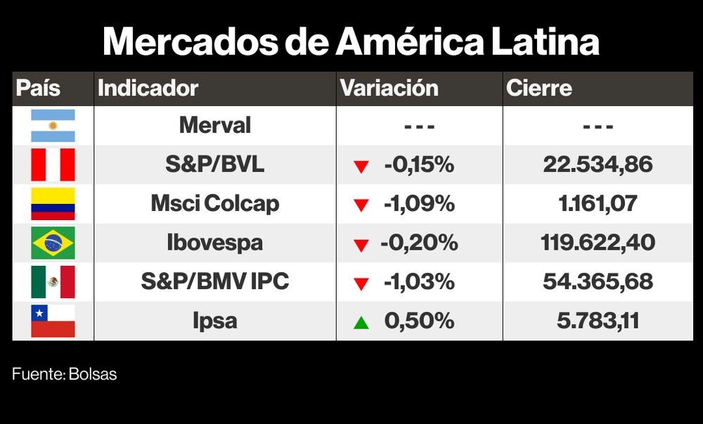 Mercados LatAm 20 junio 2023 Mercados LatAm 20 junio 2023