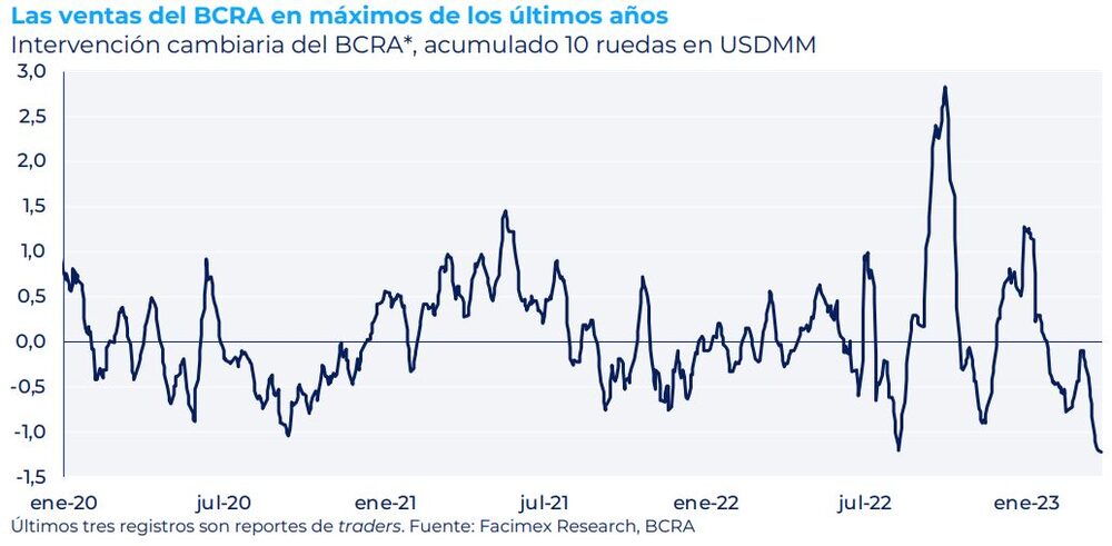 Fuente: Facimex Research Fuente: Facimex Research