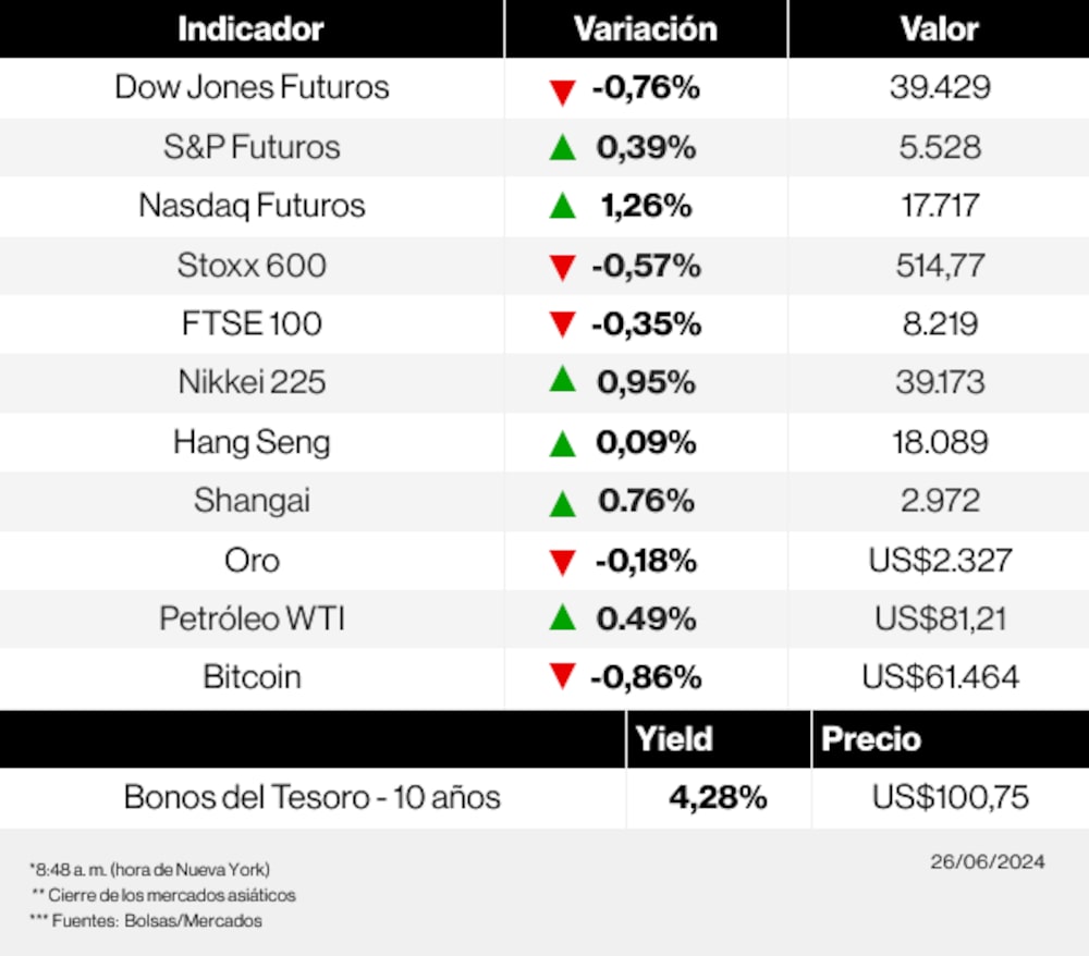 Radar de los mercados Radar de los mercados