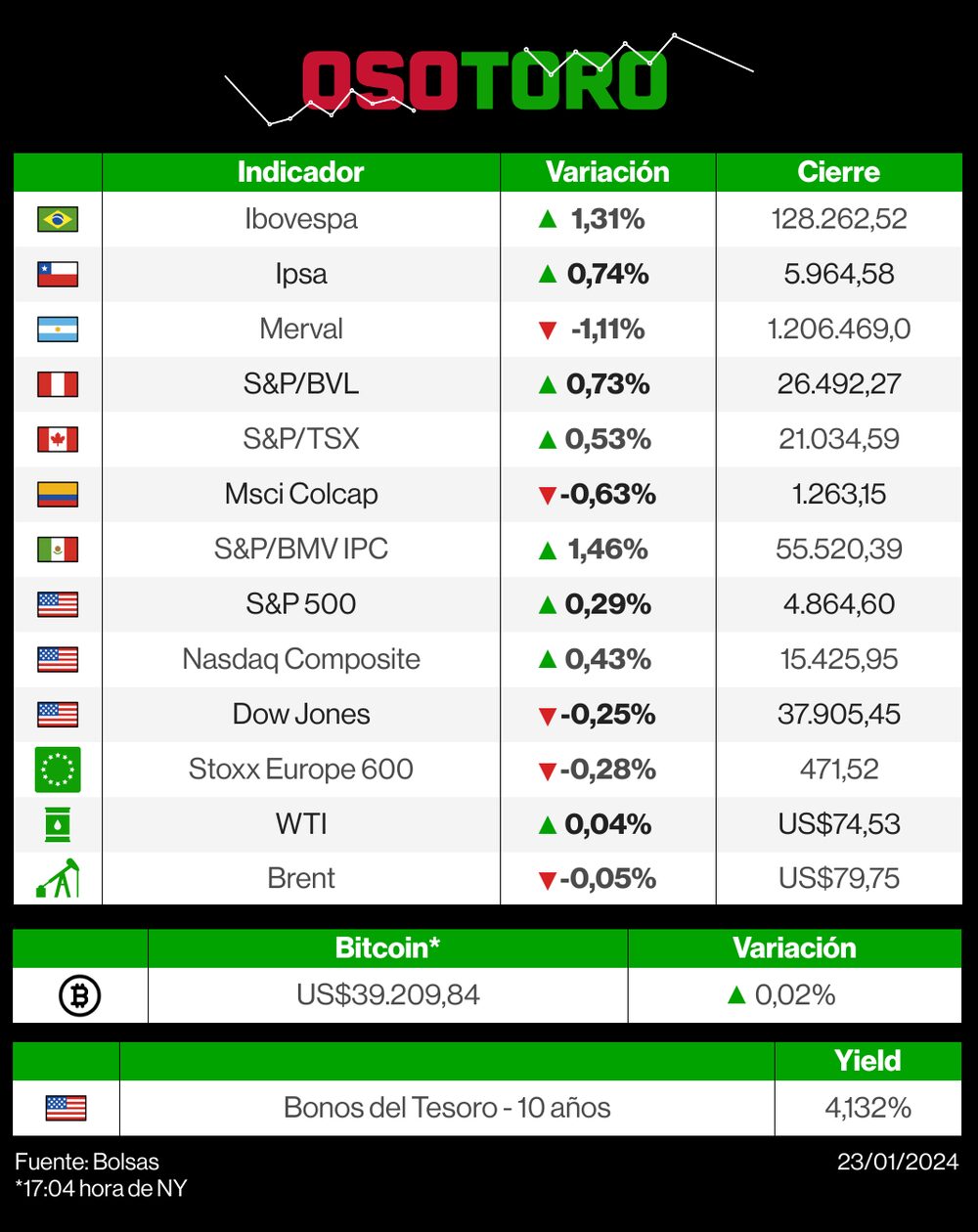 Mercados 23 de enero de 2024 Mercados 23 de enero de 2024