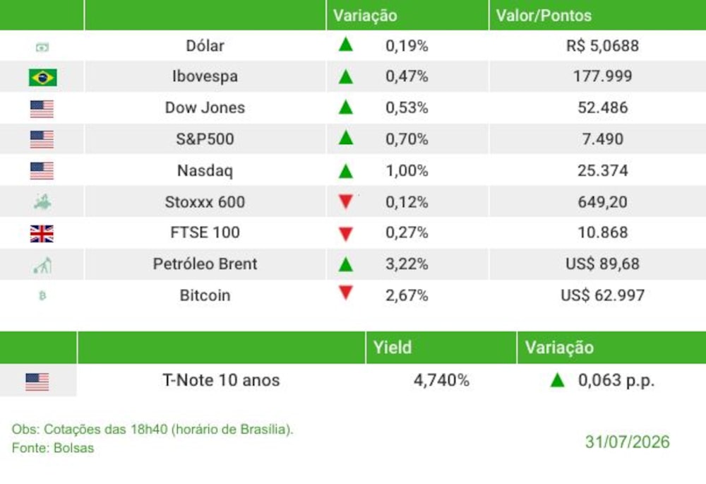 Fechamento 31/07/2026 Fechamento 31/07/2026