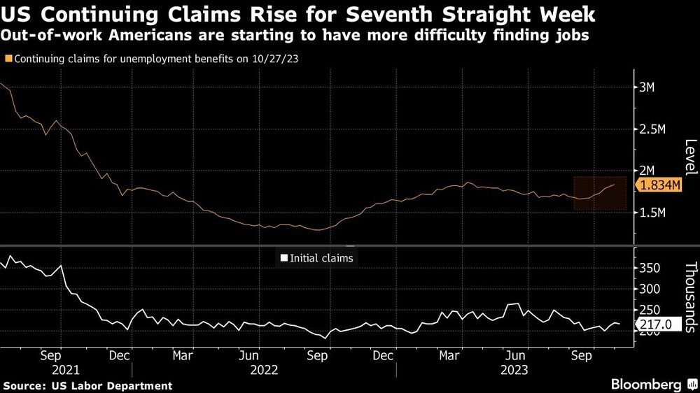 Gráfico de subsidio de desempleo en EE.UU. Gráfico de subsidio de desempleo en EE.UU.