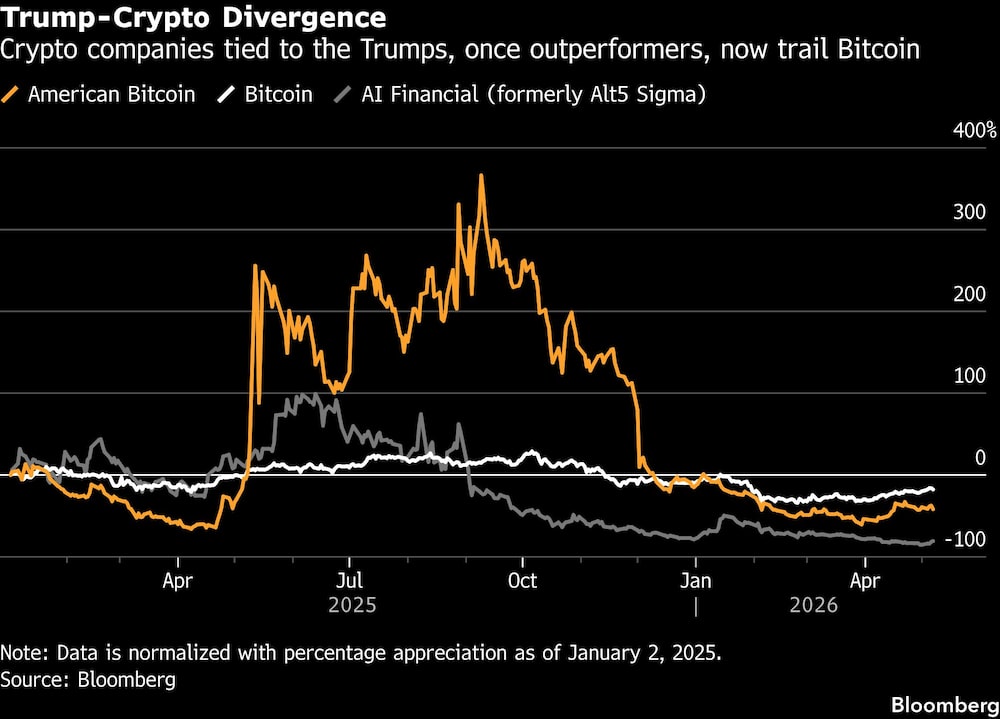 Trump y cripto Trump y cripto