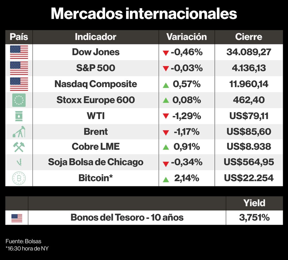 Mercados internacionales Mercados internacionales