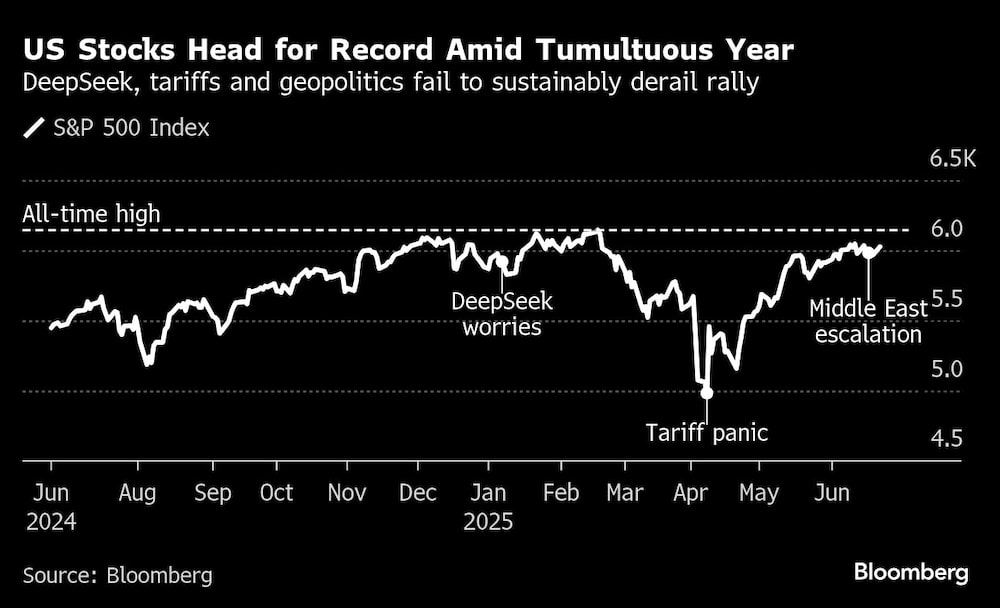 US Stocks Head for Record Amid Tumultuous Year | DeepSeek, tariffs and geopolitics fail to sustainably derail rally US Stocks Head for Record Amid Tumultuous Year | DeepSeek, tariffs and geopolitics fail to sustainably derail rally