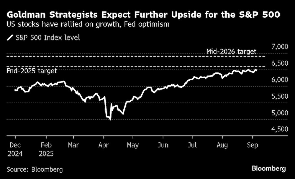 Las acciones estadounidenses han subido gracias al crecimiento y al optimismo de la Reserva Federal. Las acciones estadounidenses han subido gracias al crecimiento y al optimismo de la Reserva Federal.