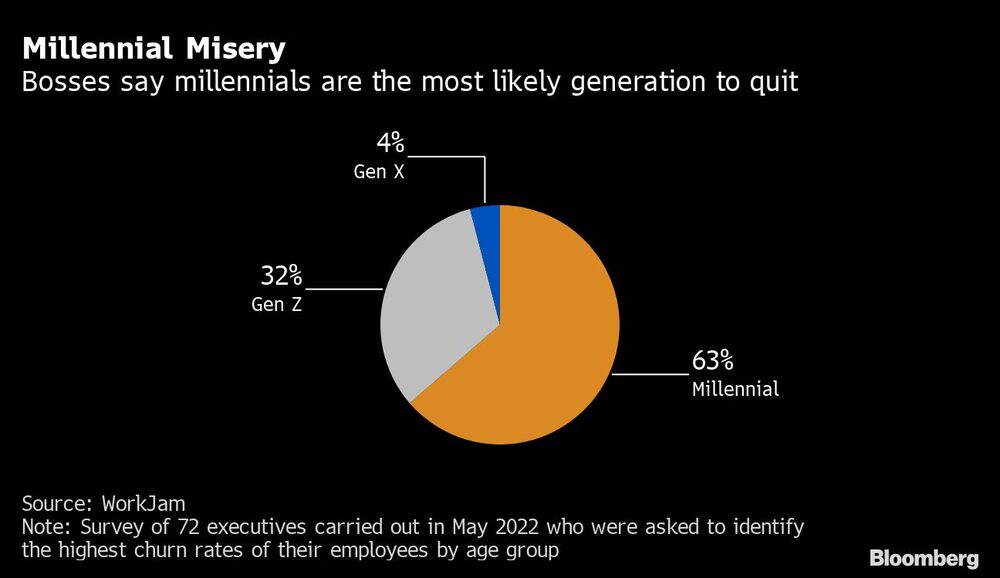 Millenials Millenials
