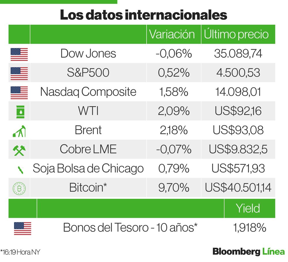 Mercados internacionales Mercados internacionales