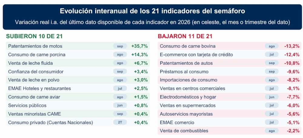 consumo consumo