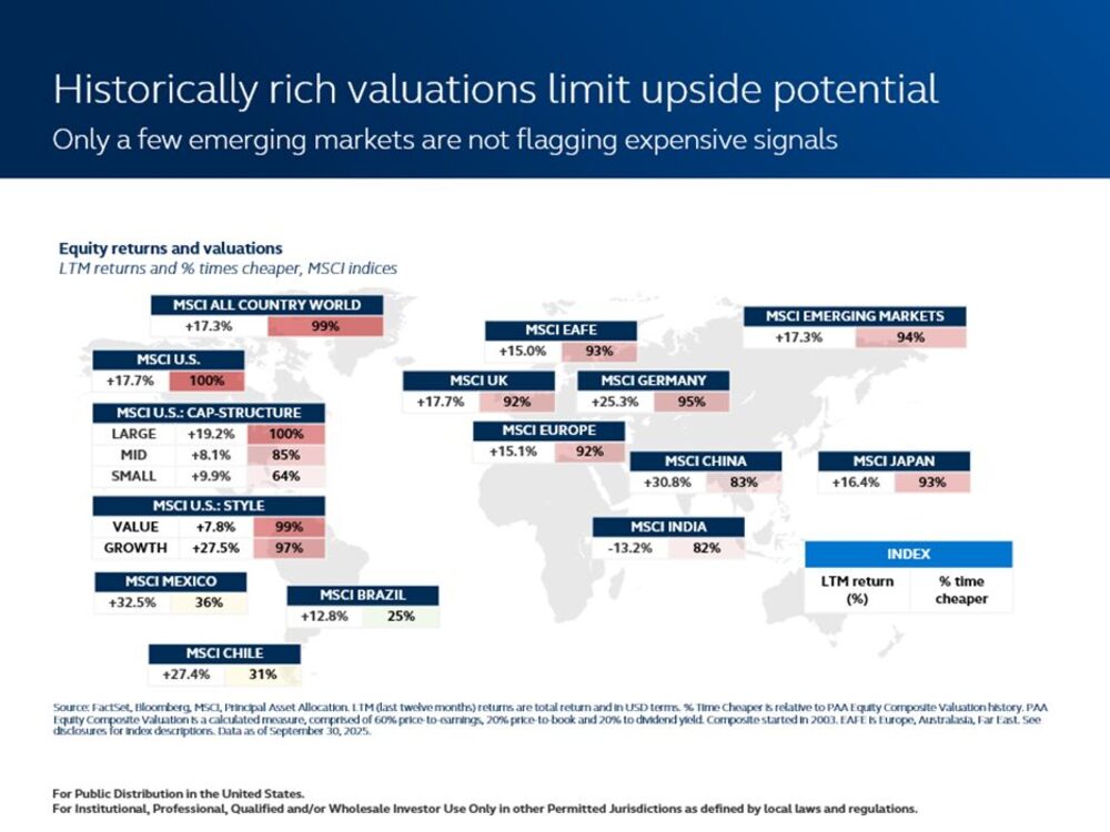Valuaciones Valuaciones