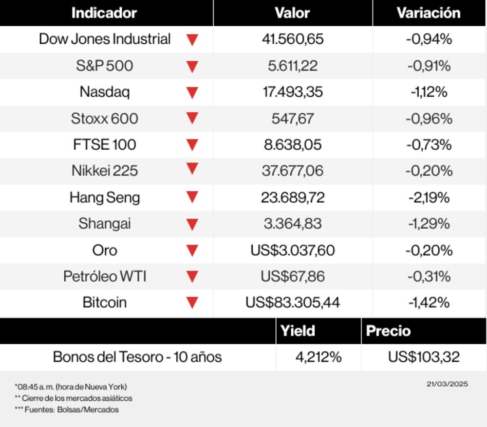 Mercados 21 de marzo Mercados 21 de marzo