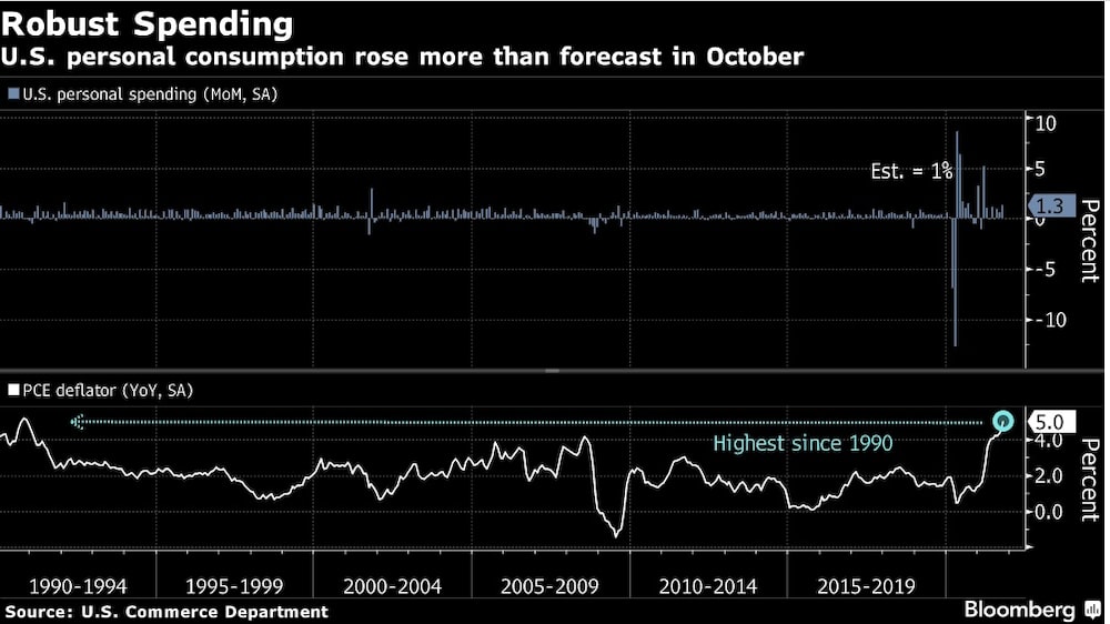 América Latina a la cabeza de la ola de inflación América Latina a la cabeza de la ola de inflación