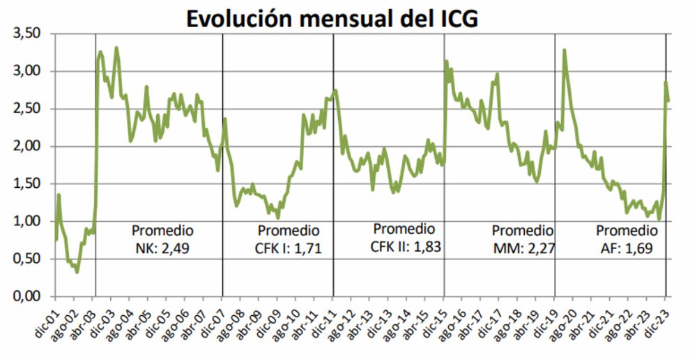 Encuesta Milei Encuesta Milei