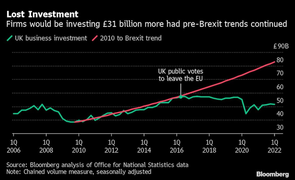 Baja inversión Baja inversión
