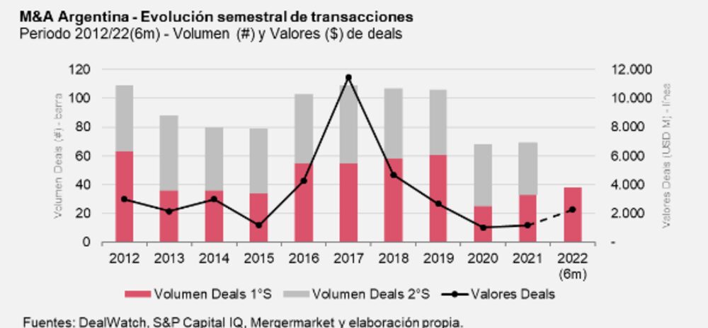 Fuente: PwC Argentina Fuente: PwC Argentina