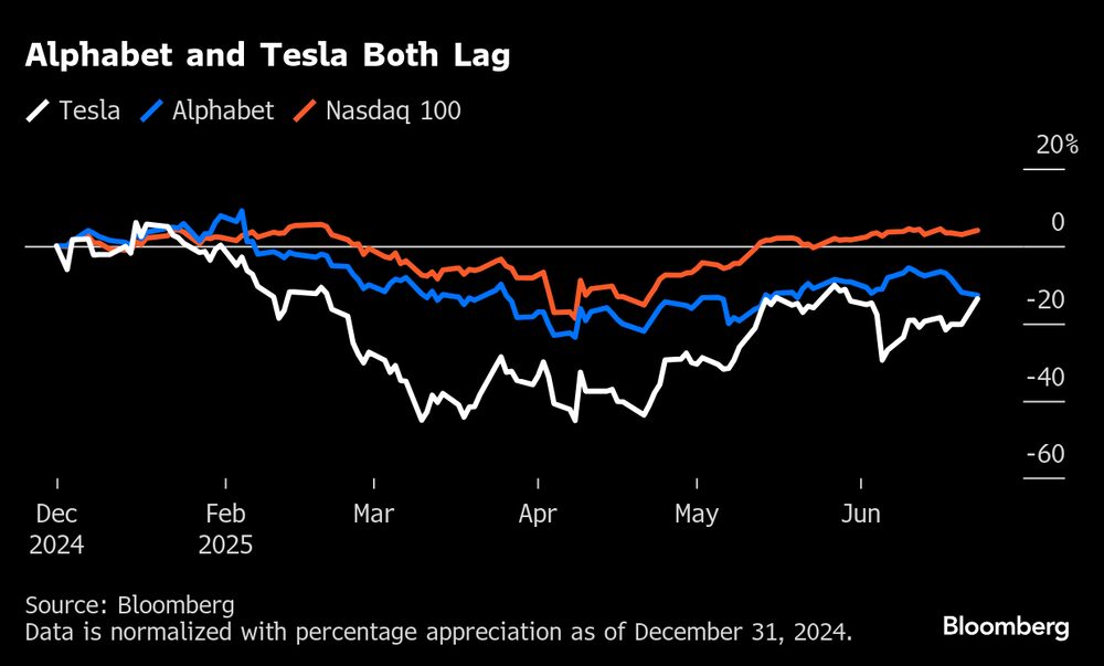Fuente: Bloomberg. Fuente: Bloomberg.