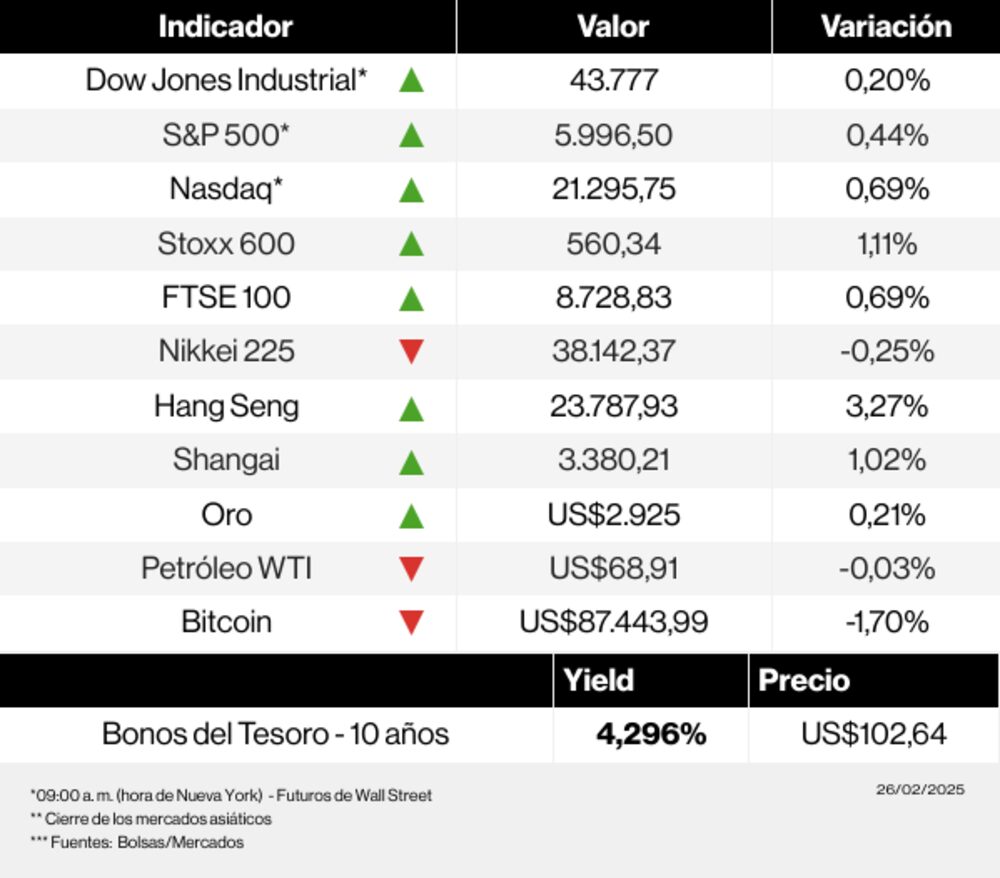 Mercados 26 de febrero Mercados 26 de febrero
