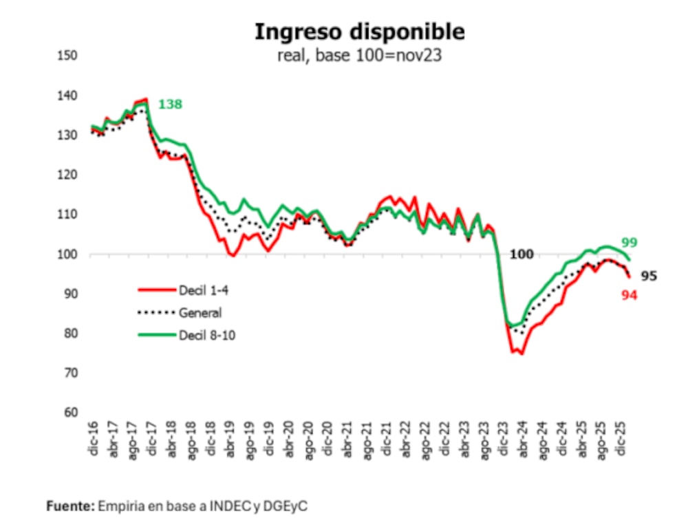 Fuente: Empiria Fuente: Empiria