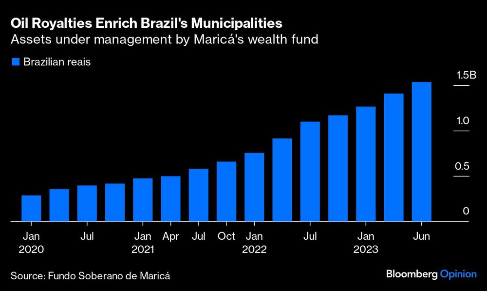 Los activos bajo gestión del fondo de Maricá Los activos bajo gestión del fondo de Maricá
