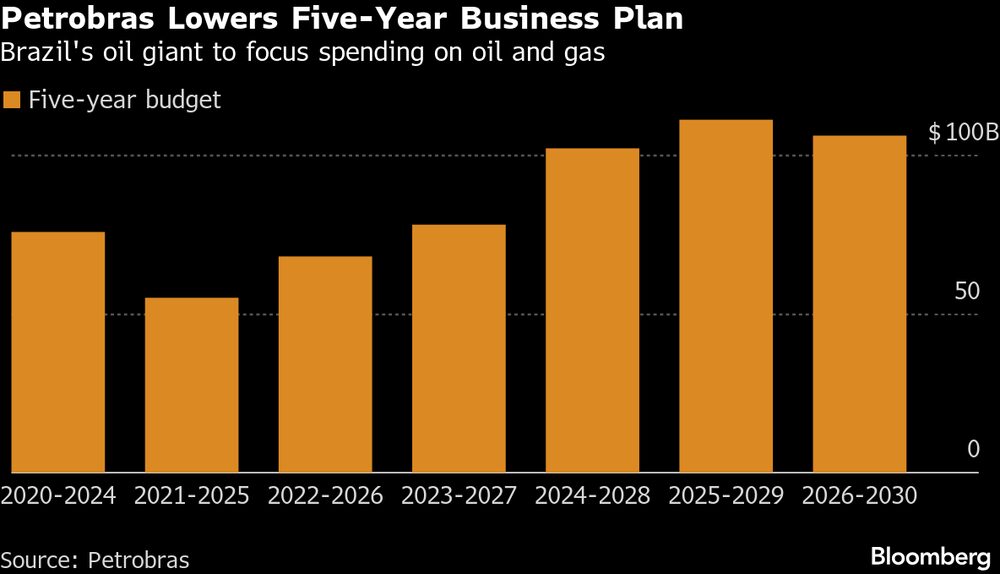 (Fonte: Petrobras) (Fonte: Petrobras)