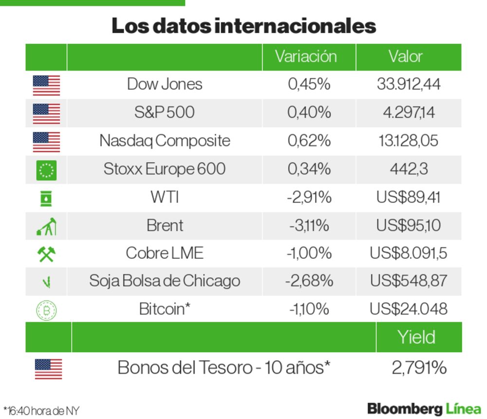 Mercados Internacionales Mercados Internacionales