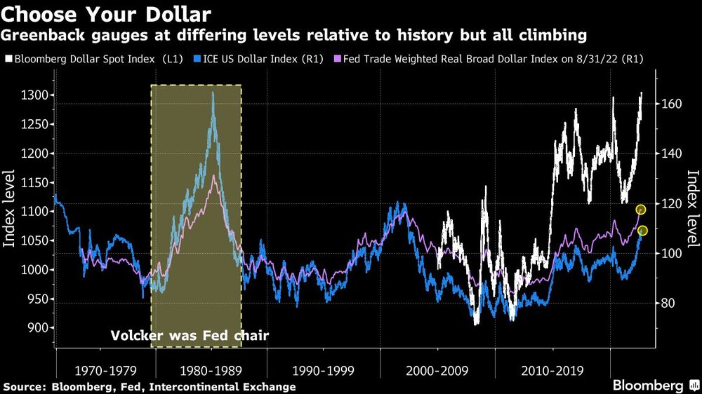 Los indicadores del billete verde se encuentran en niveles diferentes con respecto a la historia, pero todos suben Los indicadores del billete verde se encuentran en niveles diferentes con respecto a la historia, pero todos suben