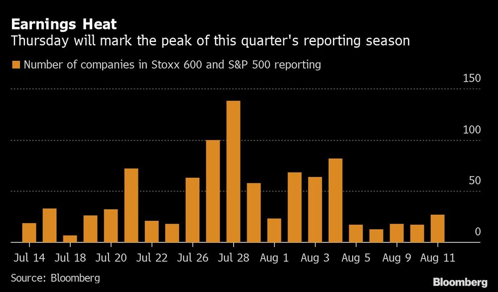 Resultados Resultados
