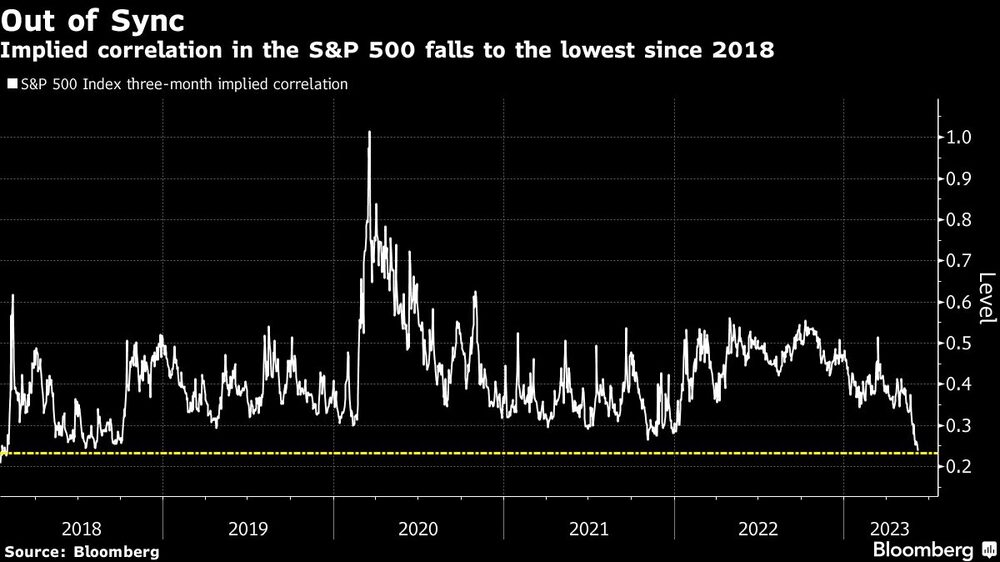 Dessincronizados. Dessincronizados.