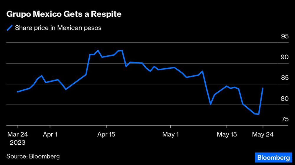 Precio de las acciones en pesos mexicanos Precio de las acciones en pesos mexicanos
