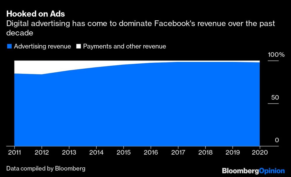 Anuncios en Facebook Anuncios en Facebook