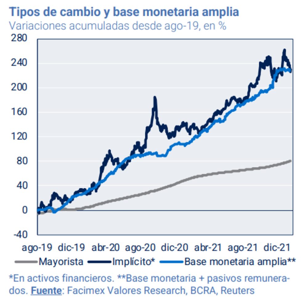 La divisa paralela se viene moviendo al ritmo que las deudas del BCRA desde que volvió el cepo. La divisa paralela se viene moviendo al ritmo que las deudas del BCRA desde que volvió el cepo.