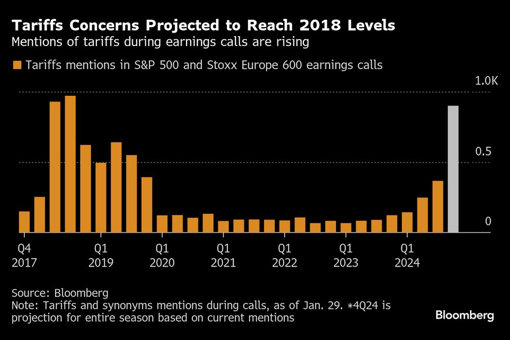 Aumentan las menciones a los aranceles durante las convocatorias de resultados. Aumentan las menciones a los aranceles durante las convocatorias de resultados.