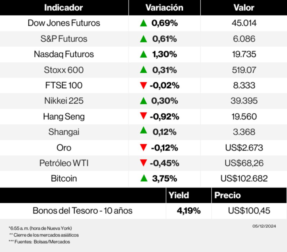 Radar 051224 Radar 051224