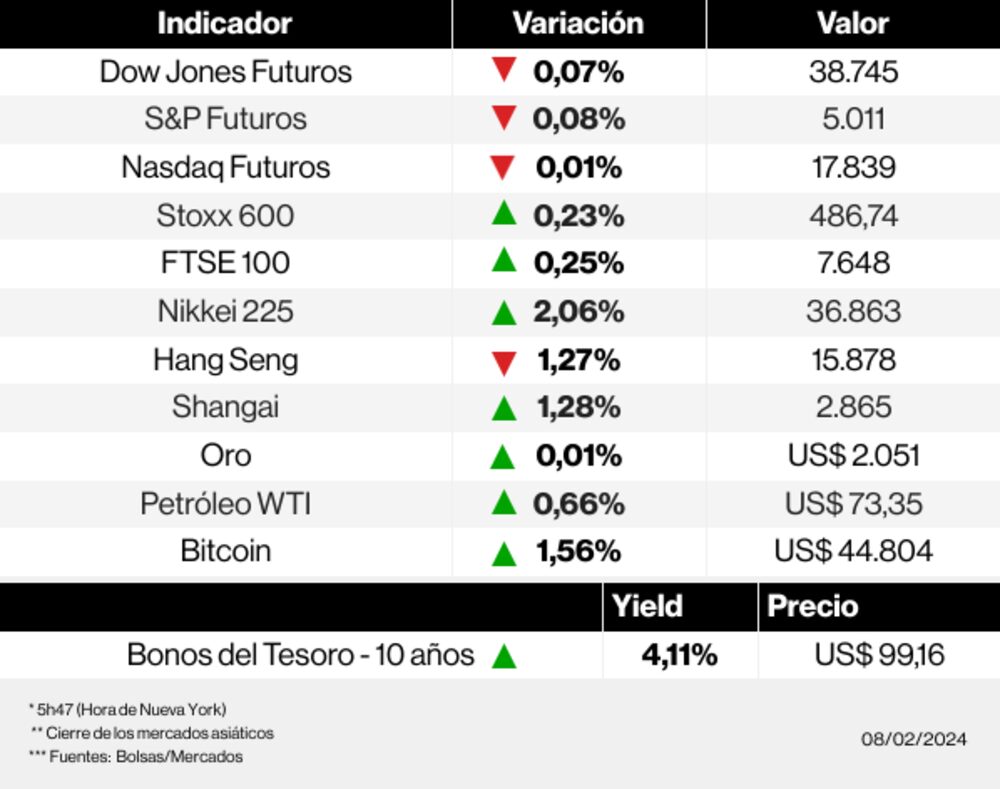 Los mercados esta mañana Los mercados esta mañana