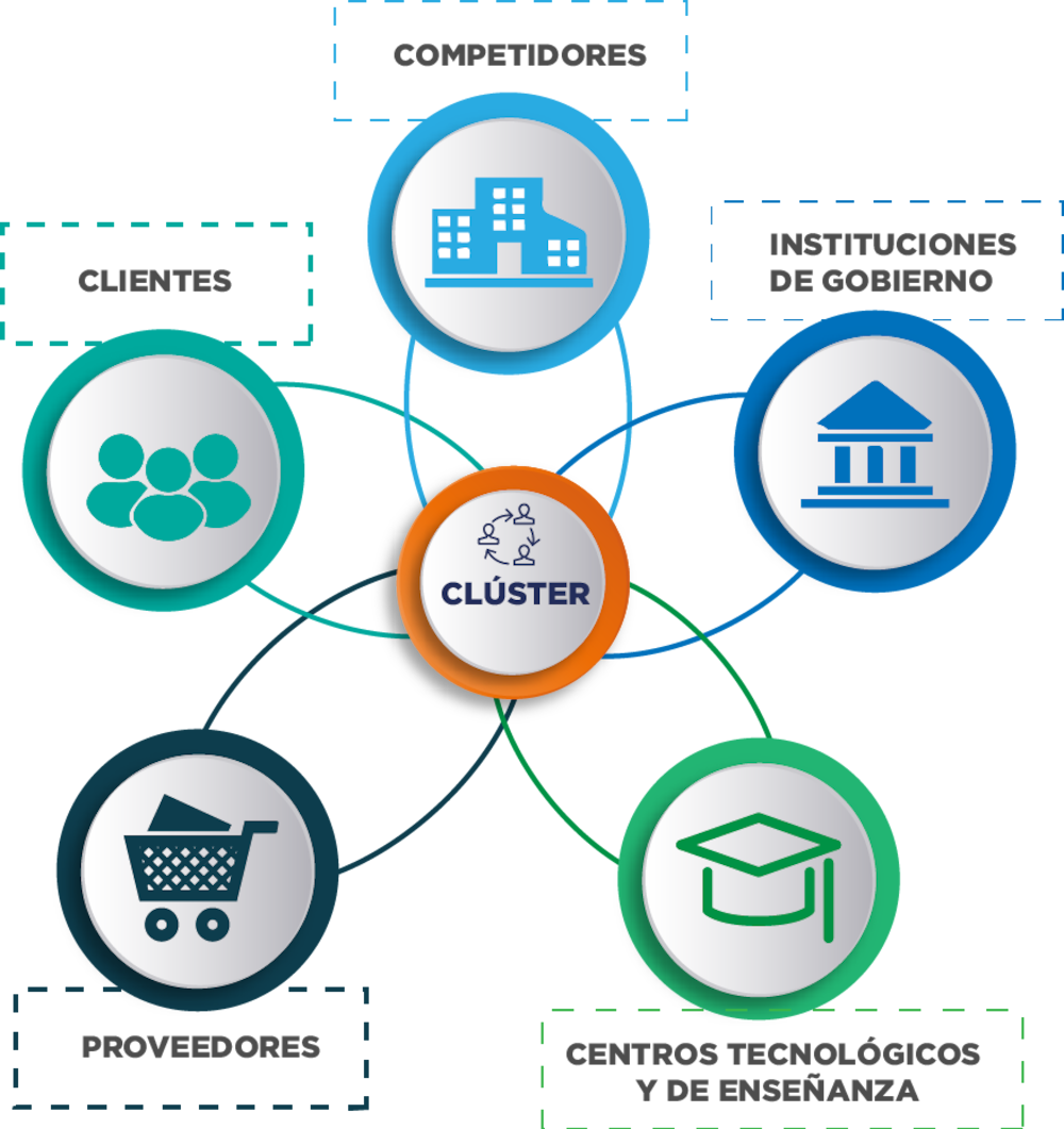 Integración de los clústeres. Integración de los clústeres.