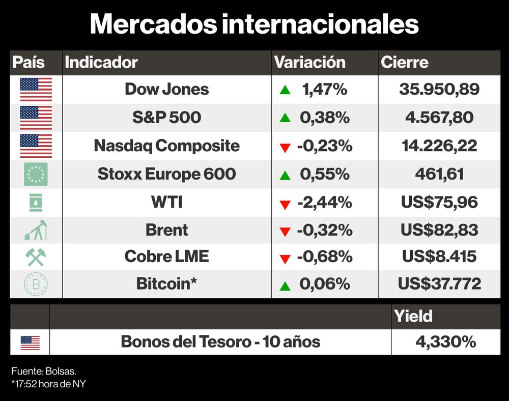 Mercados internacionales Mercados internacionales