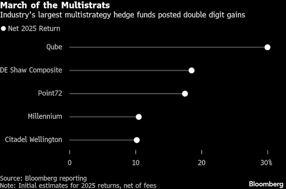 Marcha de los multistratos. Marcha de los multistratos.