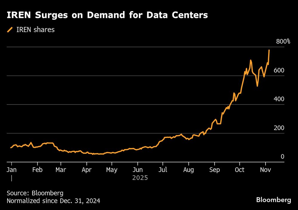 (Fonte: Bloomberg) (Fonte: Bloomberg)