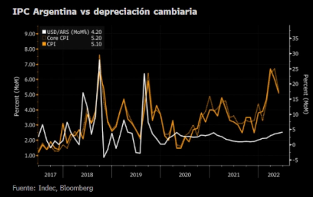 Fuente: Bloomberg Fuente: Bloomberg