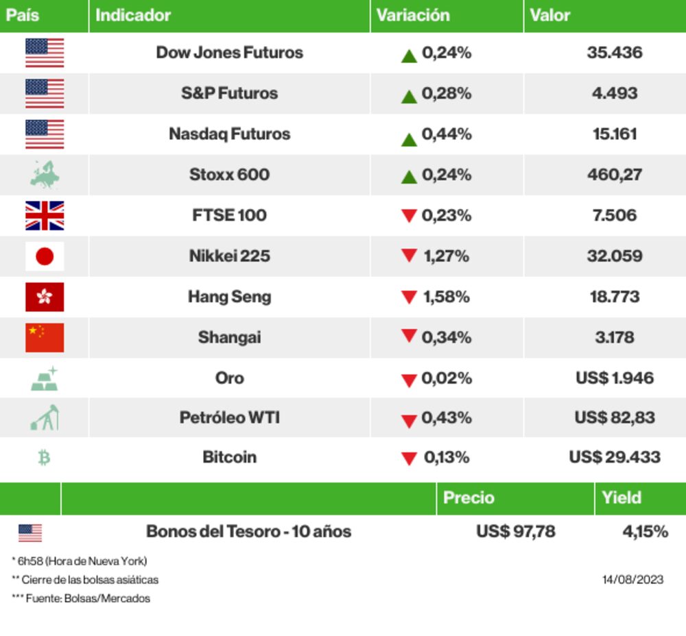 Los mercados esta mañana Los mercados esta mañana