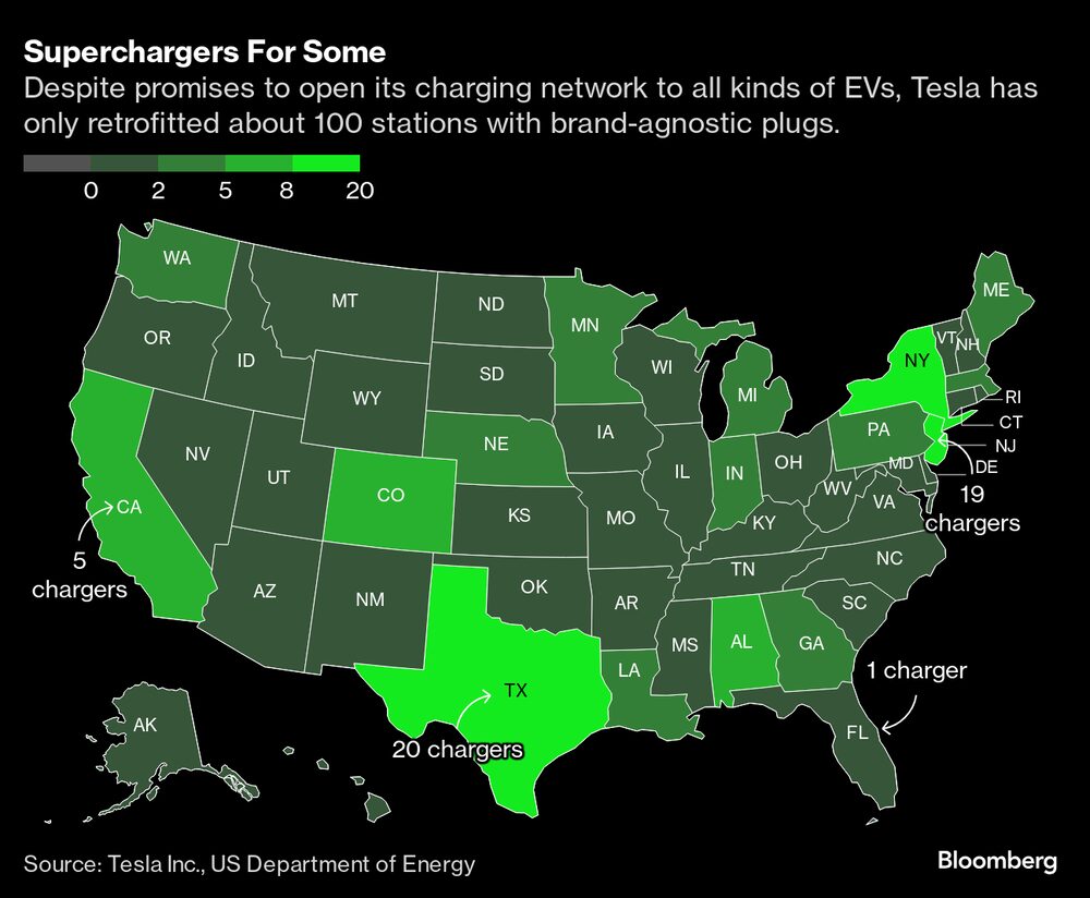 Supercargadores para algunos. Supercargadores para algunos.