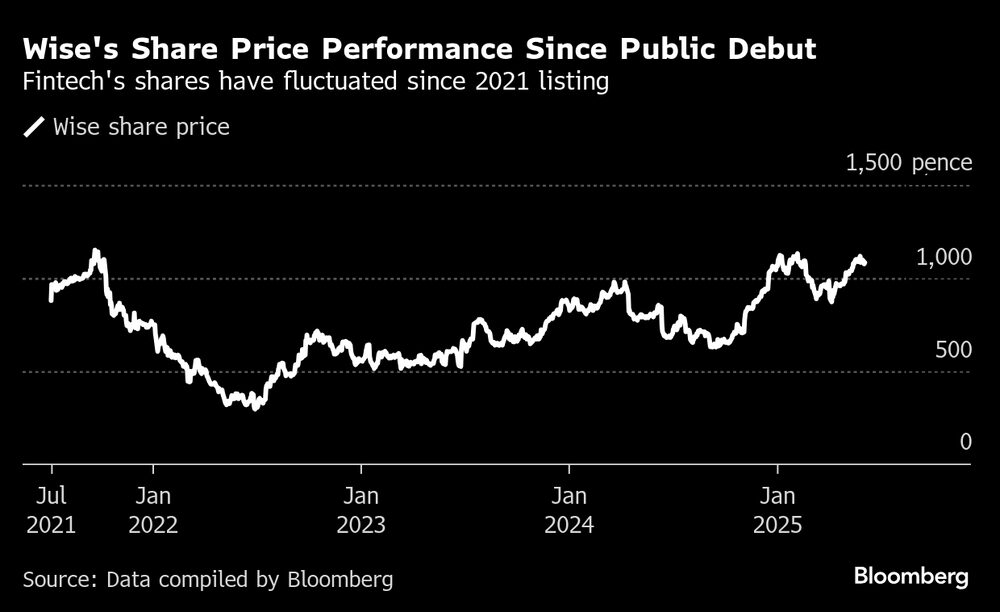 (Fonte: dados via Bloomberg) (Fonte: dados via Bloomberg)