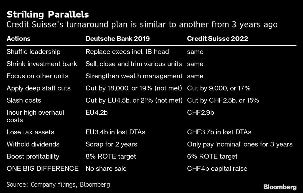 Credit Suisse Credit Suisse