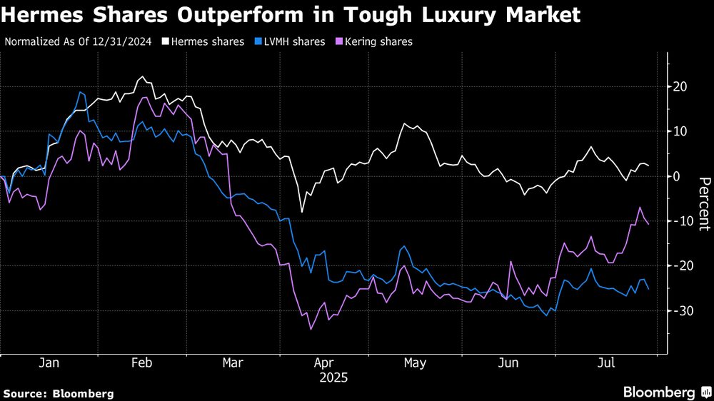 (Fonte: Bloomberg) (Fonte: Bloomberg)