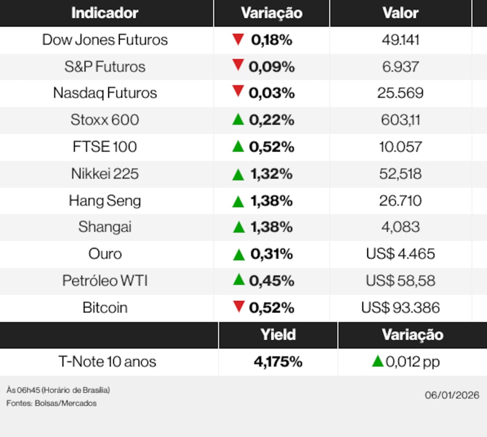 Ações globais 06/01/26 Ações globais 06/01/26