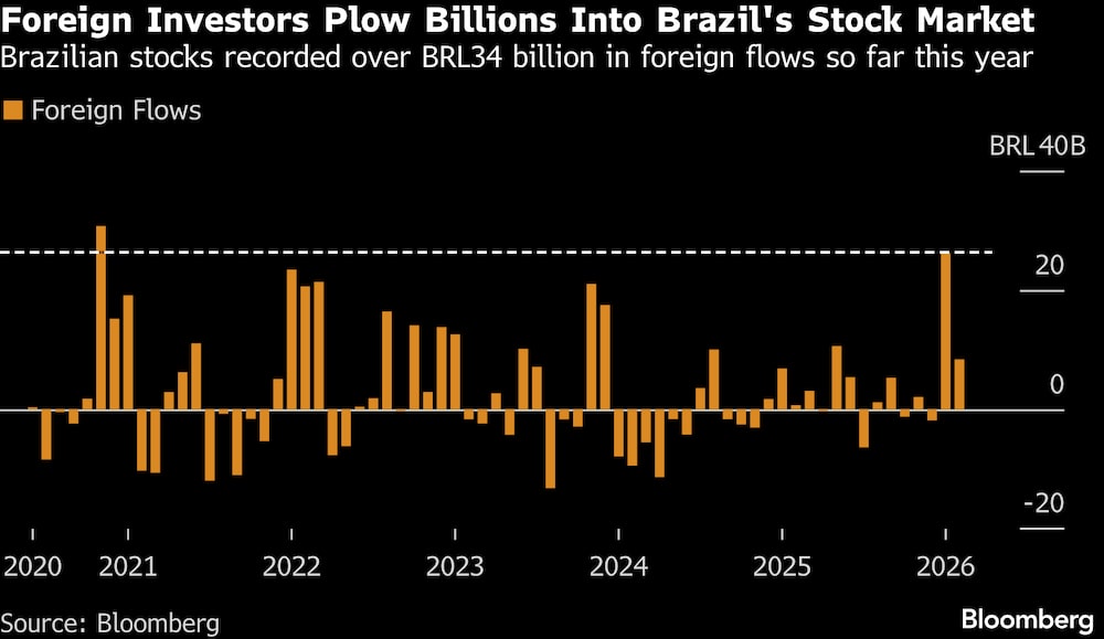 Investidores estrangeiros colocam bilhões no mercado de ações brasileiro Investidores estrangeiros colocam bilhões no mercado de ações brasileiro