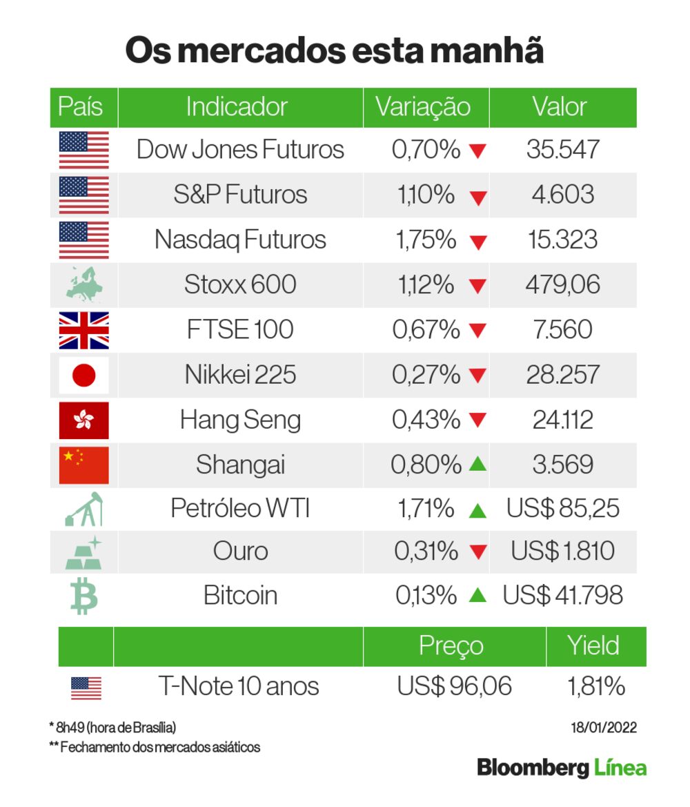 Uma panorama dos principais mercados Uma panorama dos principais mercados