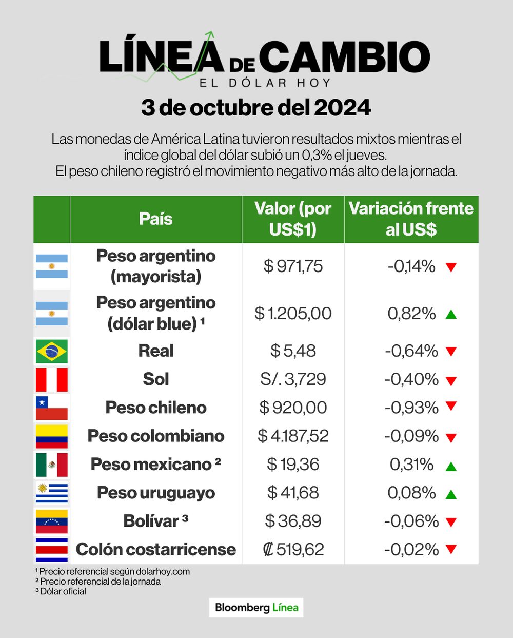 Línea de Cambio 3 octubre 2024 Línea de Cambio 3 octubre 2024